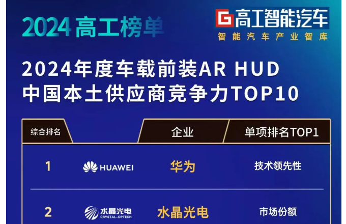 ?榜单宣布！CA88光电车载前装AR-HUD综合实力位列前二